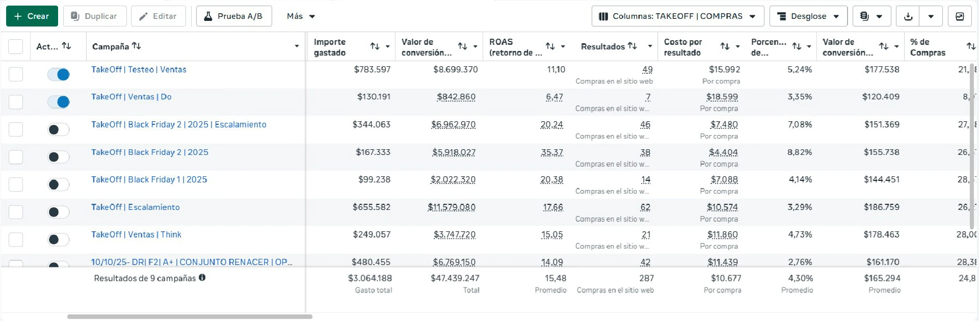 Resultados TakeOff 1