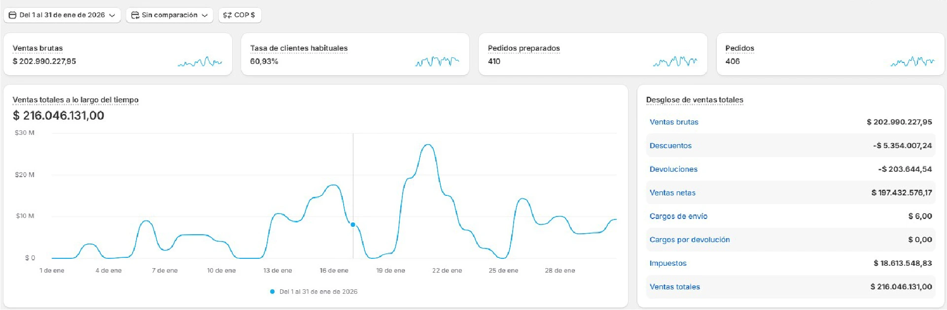 Resultados TakeOff 2