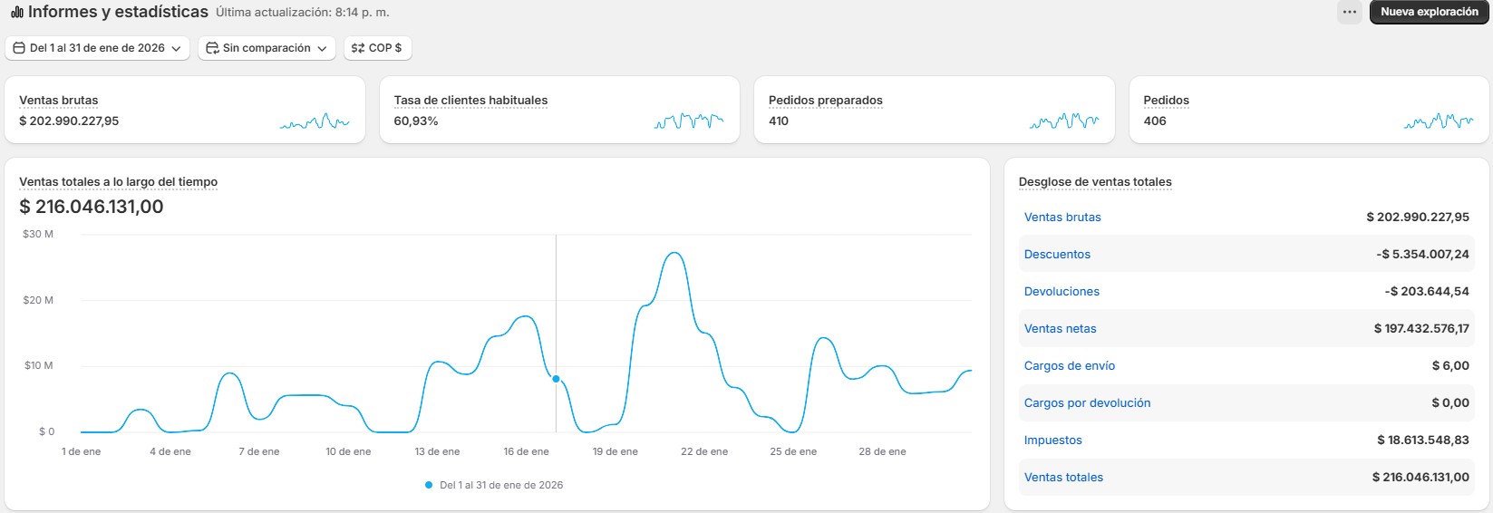 resultados takeoff 2